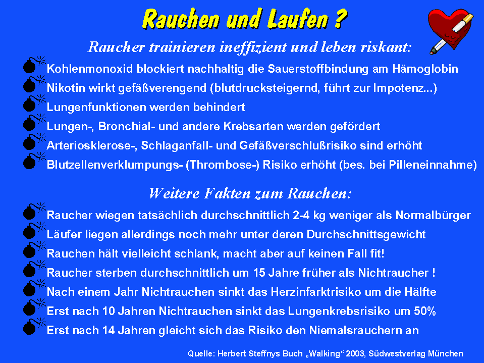 Laufen und Rauchen - Grafik zu den Auswirkungen